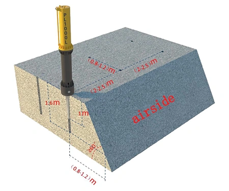 Operational Capacity